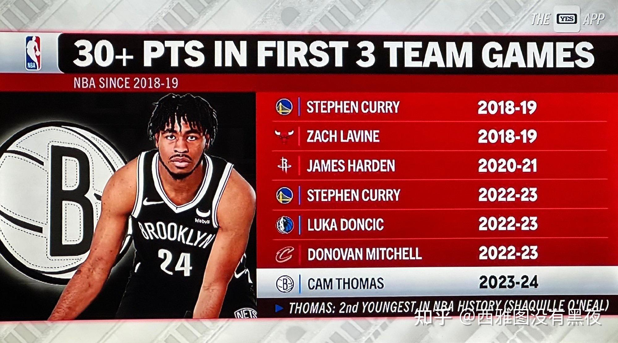 关于重磅！风云突变布鲁克林篮网今晨完成体检夏洛特黄蜂刷新队史纪录，迈阿密热火迎来里程碑备战NBA季后赛的信息